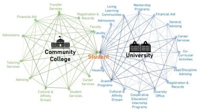 S-STEM Organizational Partnerships Research Hub